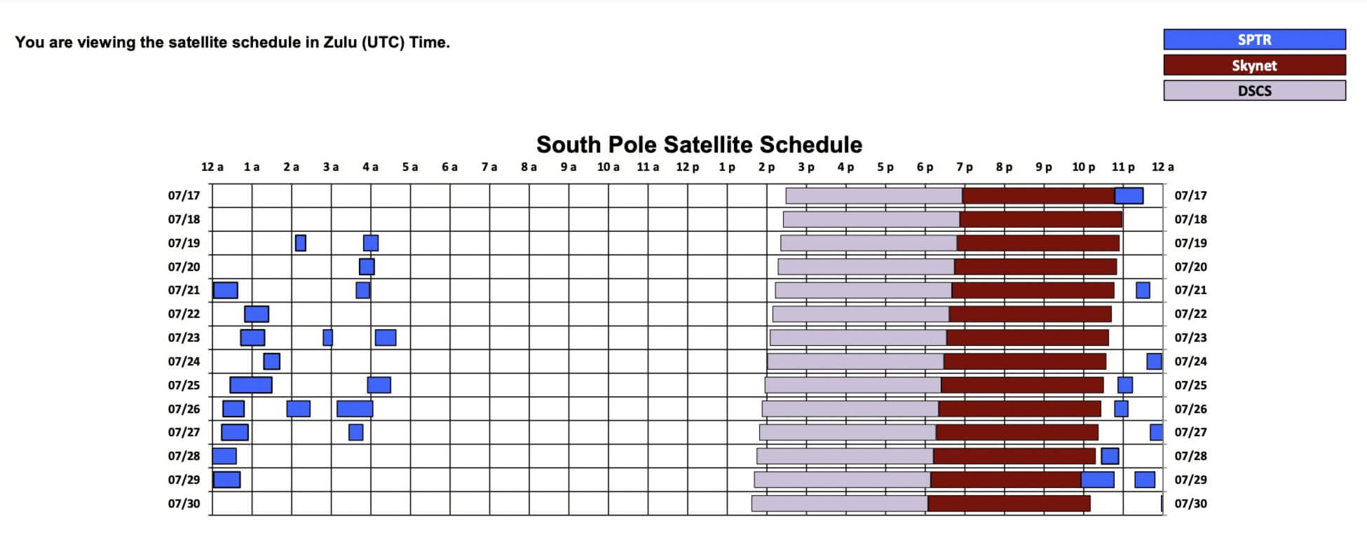 South Pole satellite schedule