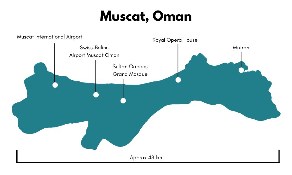 A simple map of Muscat, Oman. The city spans approximately 48 km across with Muscat International Airport on the west, then the following locations heading east: Swiss-Belinn Airport Muscat Oman, Sultan Qaboos Grand Mosque, Royal Opera House, and Mutrah.